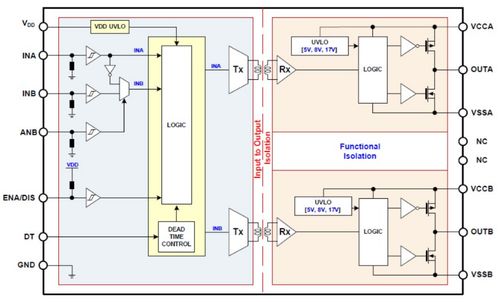 大聯大世平集團推出基于onsemi產品的雙通道隔離驅動ic評估板方案