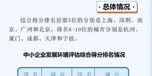 工信部發(fā)布 2020年度中小企業(yè)發(fā)展環(huán)境評估報(bào)告 ,深圳 廣州進(jìn)入前五強(qiáng)