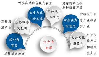 麗江師范高等專科學(xué)校適應(yīng)社會(huì)需求能力評(píng)估自評(píng)報(bào)告