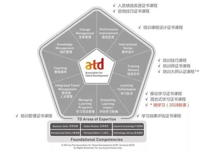 【又到&ldquo;開(kāi)學(xué)季&rdquo;】前程無(wú)憂(yōu)培訓(xùn)品牌課程大盤(pán)點(diǎn)!