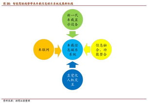 無(wú)人駕駛深度 風(fēng)口已至，開(kāi)啟萬(wàn)億市場(chǎng)，行業(yè)戰(zhàn)爭(zhēng)爆發(fā)評(píng)估