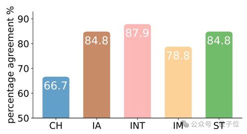 利用游戲劇情發展評估心理特質 清華大模型在人格、抑郁與認知模式測試中的應用