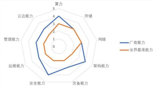 中國私有云市場趨勢、代表廠商與發展方向評估