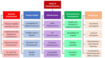 最新全球金融中心指數(shù)發(fā)布 香港蟬聯(lián)全球第三，彰顯國(guó)際金融樞紐韌性