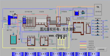 東方測控 以城市給水綜合自動(dòng)化系統(tǒng)為核心的計(jì)算機(jī)系統(tǒng)集成與綜合布線解決方案