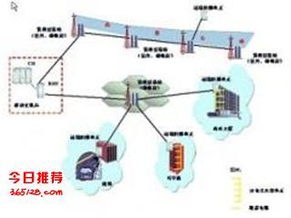 澳諾公司 為淄博智能停車場(chǎng)與無(wú)線網(wǎng)絡(luò)覆蓋提供一體化解決方案