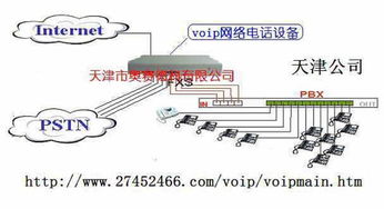 無(wú)縫連接未來(lái) 供應(yīng)網(wǎng)絡(luò)電話設(shè)備與集團(tuán)電話交換機(jī)的集成解決方案